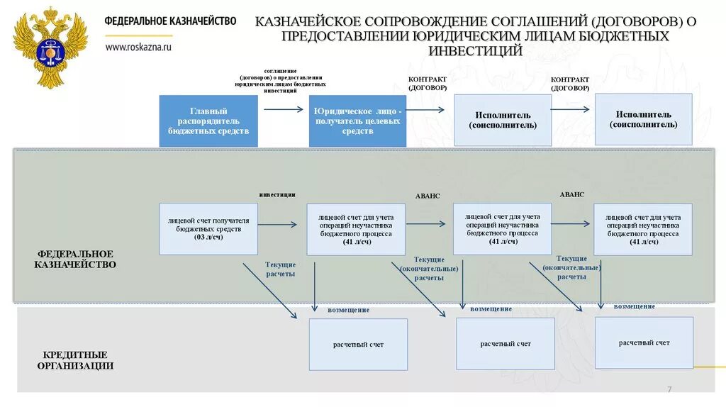 Л с бюджетного учреждения