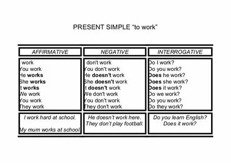 Make the present simple negative