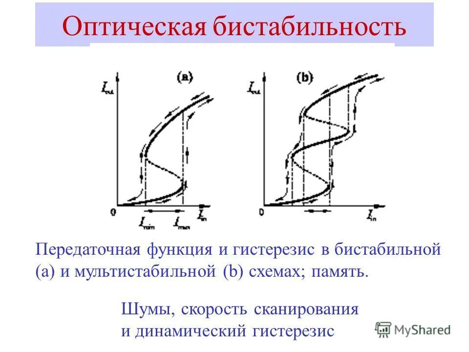 Что такое гистерезис в терморегуляторе. Что такое гистерезис в терморегуляторе
