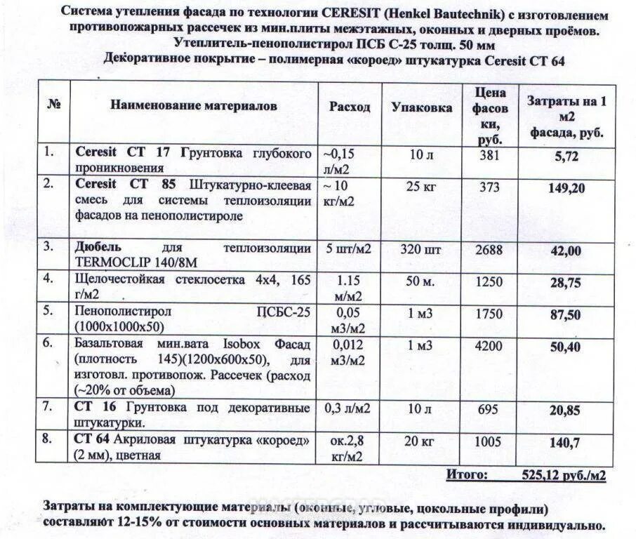 Сколько стоит квадратный метр утепление. Норма расхода утеплителя на 1м2 стены. Расход материалов на м2 утепления фасада. Расход материалов на мокрый фасад за 1м2. Расход материалов на штукатурный фасад.