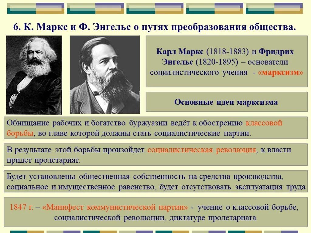 Идеи социалистических партий. Идеи социалистических партий