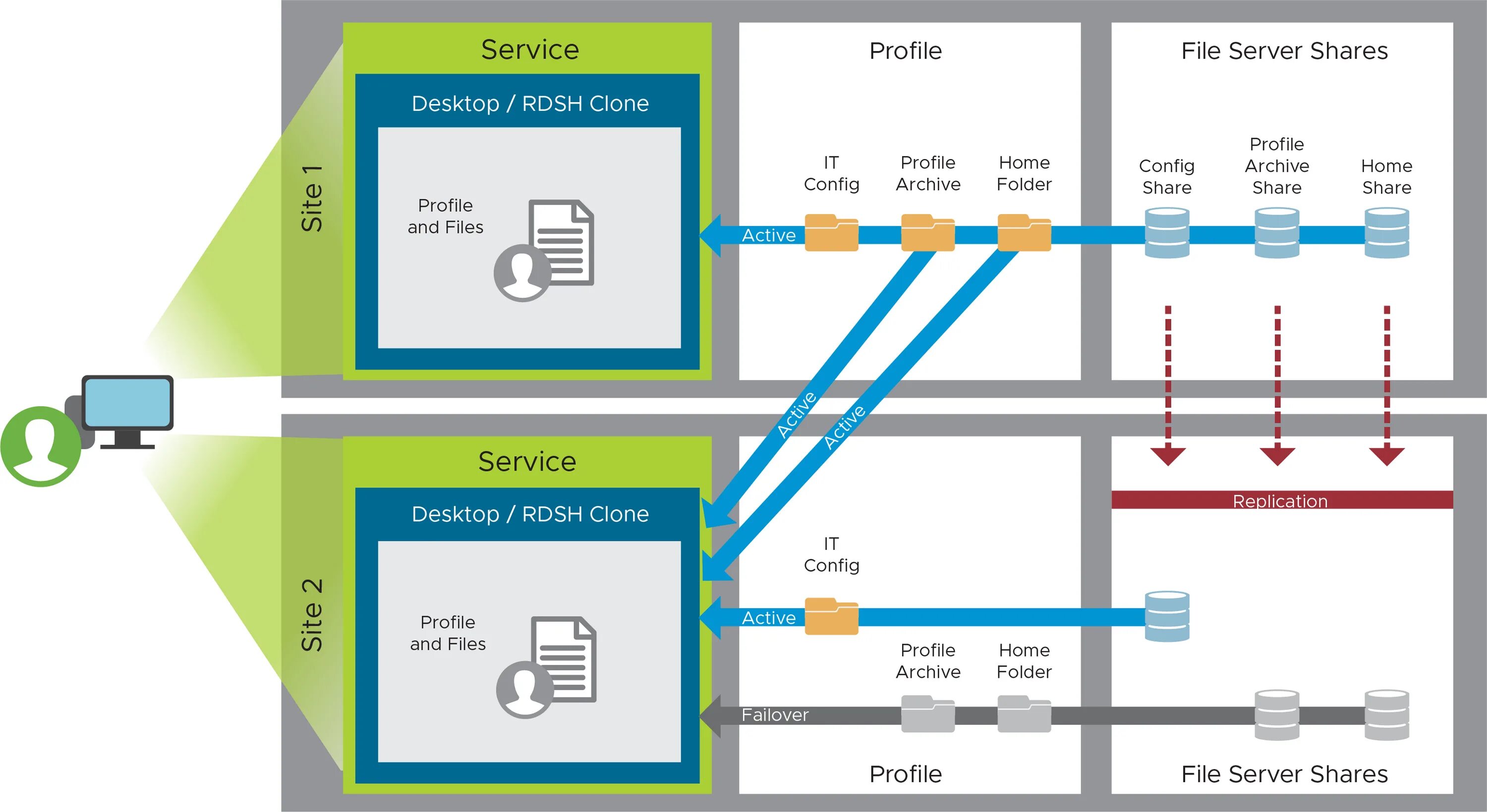 Vmware authorization service. Vmware workspace one uag. integrated devices vmware.