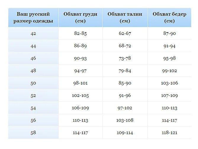 Муж размер. Размер 54 мужской параметры таблица. Как определить Размеры одежды таблица мужская. Таблица размеров 50-52 для мужчин. Размер 52 мужской параметры таблица.