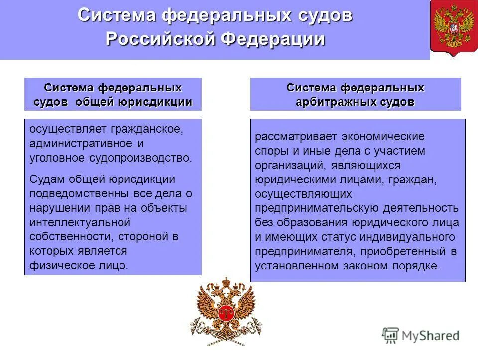 К видам подведомственности относится. Подведомственность гражданских дел. Споры подведомственные судам общей юрисдикции. Понятие подведомственности дел судам общей юрисдикции. Подсудность дел общей юрисдикции это.