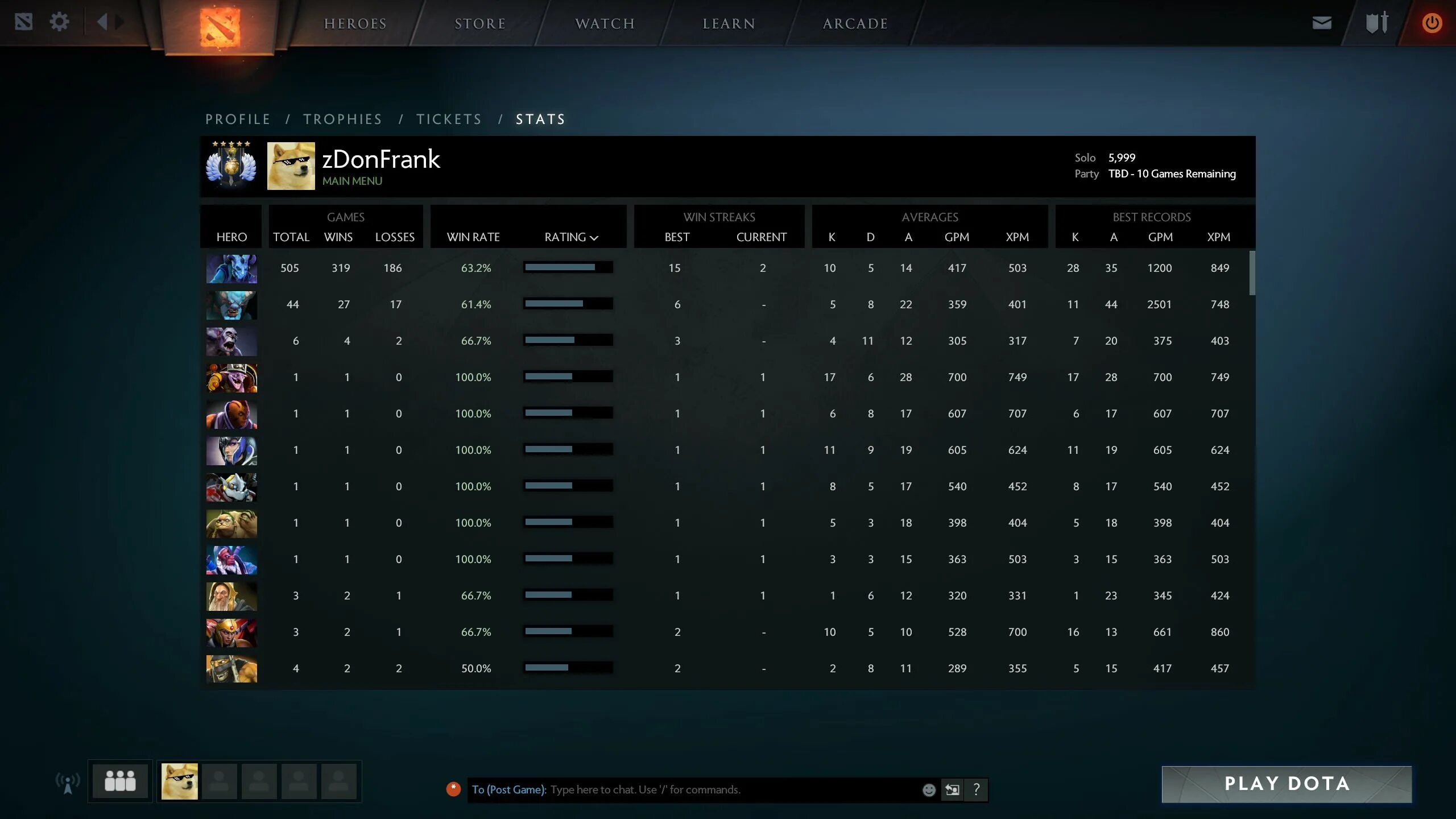 Dota 2 mmr ranks. Дотабафф. Хай ммр дота 2. Dota but random skills stats. Top mmr dota 2 таблица.