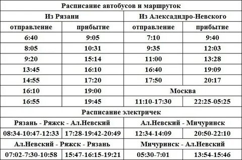 Электропоезд рязань 1 москва расписание