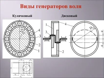 Генератор волн