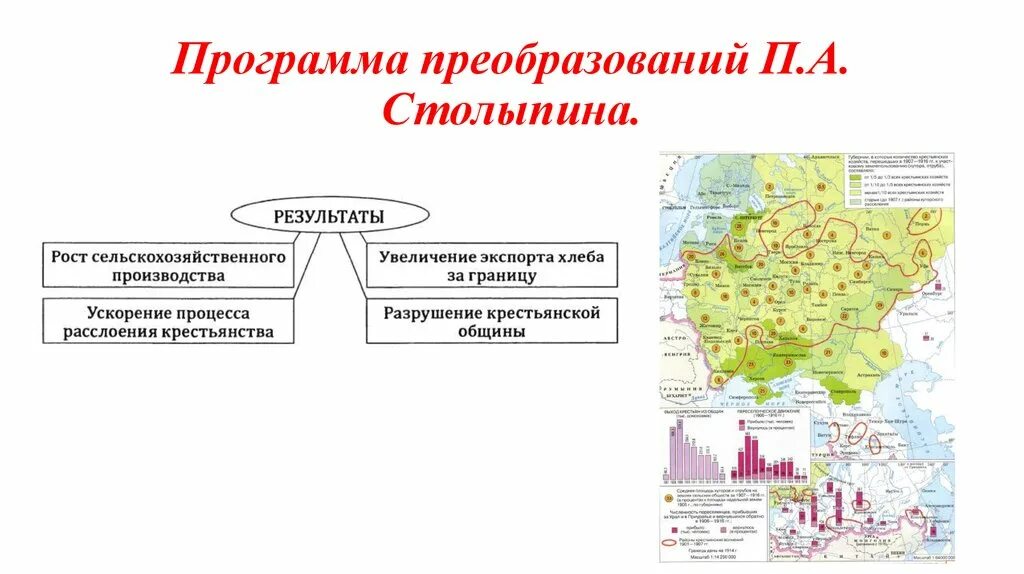 Схема столыпина. План преобразования Столыпина. Аграрная реформа Столыпина схема. Аграрная реформа Столыпина карта. Программа системных реформ п.а Столыпина.