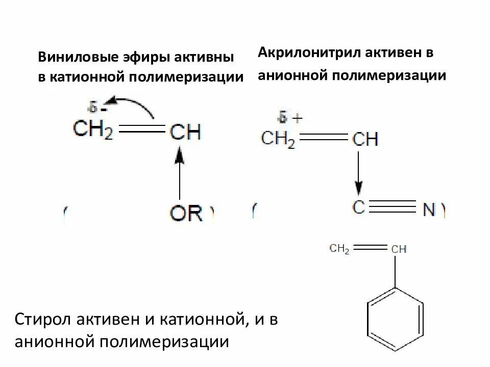 Акрилонитрил. Катионная полимеризация механизм. катионная полимеризация винилацетата. полимеризация стирола. акрилонитрил полимеризация.