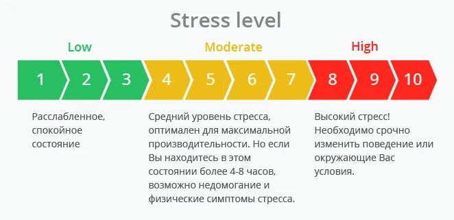 Level stress is. Левел зеро. Stress level zero. Level stress is. Мем overworking.