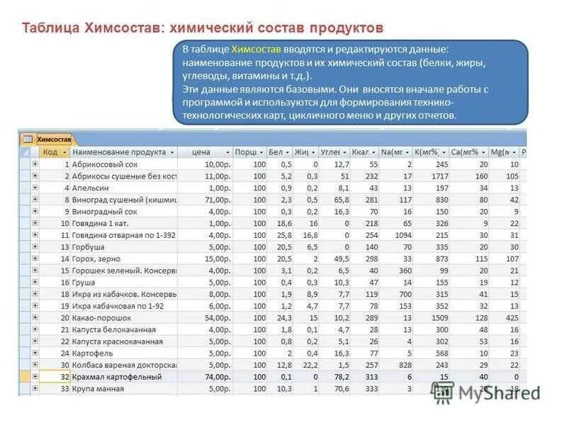 Список товаров в приложении. Картинка список товаров для приложения. Скриншоты продукта. Список покупок приложение. Список покупок в магазине.