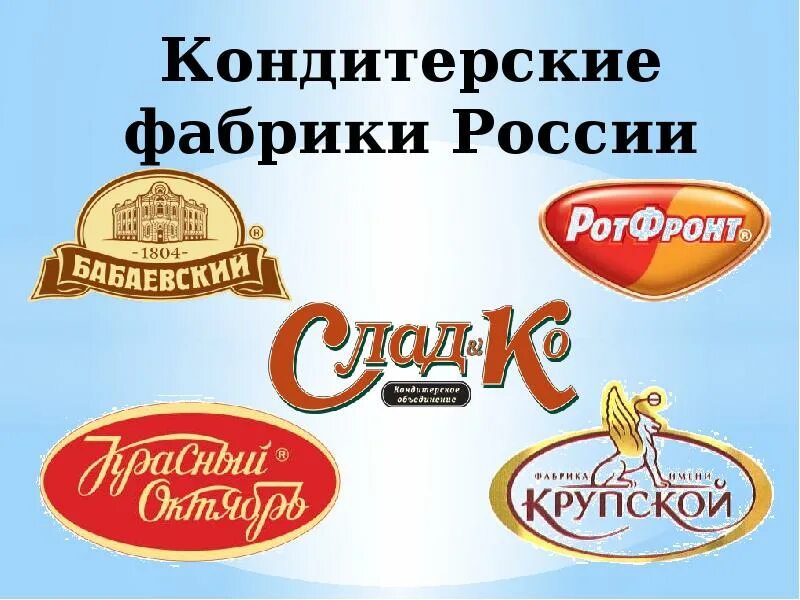 Кондитерские фабрики ростов