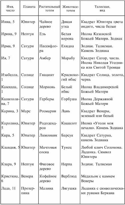 Тотемное дерево по дате. Тотемное животное по дате рождения и имени. животное талисман по дате рождения. тотемные животные по дате рождения. как определить свое тотемное животное по имени.