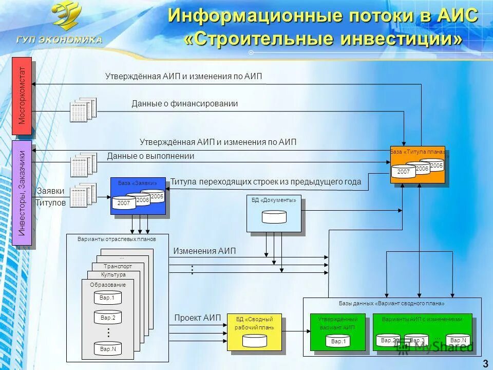 Gppc ru аис