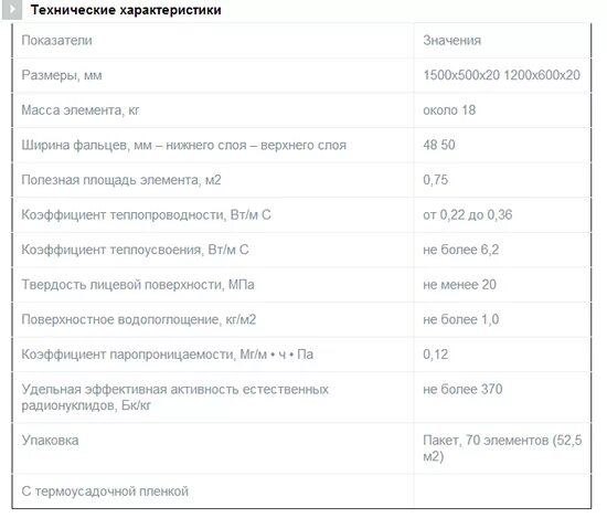 элемент пола характеристики. элемент пола кнауф 1200х600х20мм. элемент пола суперпол кнауф 1200x600x20мм. кнауф элемент пола гвлв 20мм 1200*600 (гипсоволокно). элемент пола характеристики.
