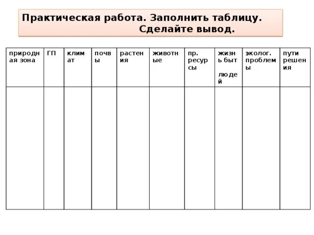 Дайте характеристику природных ресурсов заполнив таблицу Особенности природных зон россии 4 класс окружающий мир таблица