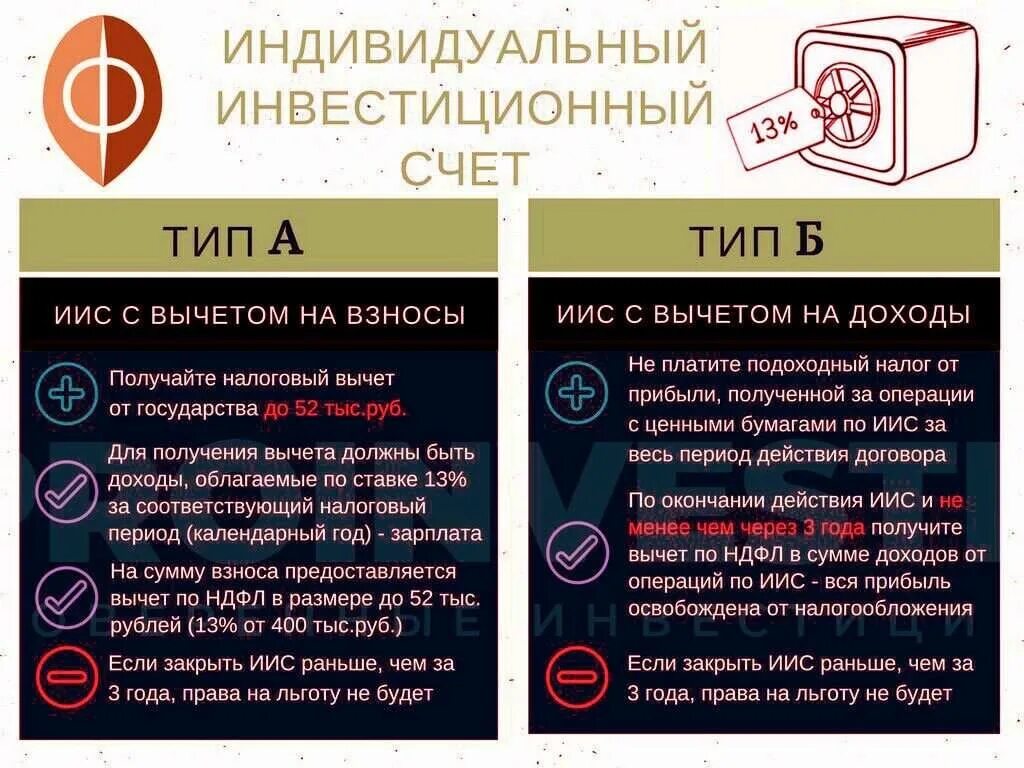 Можно ли открыть иис в 2025 году. Индивидуальный инвестиционный счет. иис индивидуальный инвестиционный счет. иис. индивидуальный ифестиционный счёт.