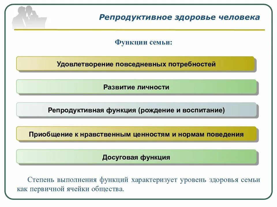 Функции репродуктивного здоровья. Ыкекции репродуктивного здоровья. Репродуктивное здоровье презентация. Функции семьи репродуктивное здоровье человека. Репродуктивное здоровье 11 класс