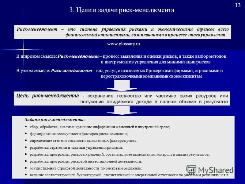 Задачи менеджмента тест. Задачи управления рисками. Управление рисками менеджмент. Цели и задачи риск-менеджмента. Риск менеджмент управление рисками.