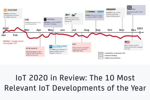 2020 review