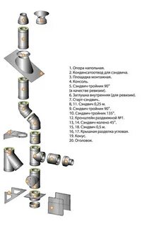 Как правильно соединять дымоход из нержавейки
