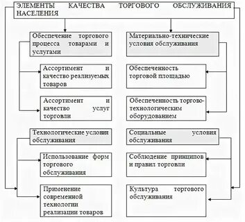 Показатели качества услуг стандарт