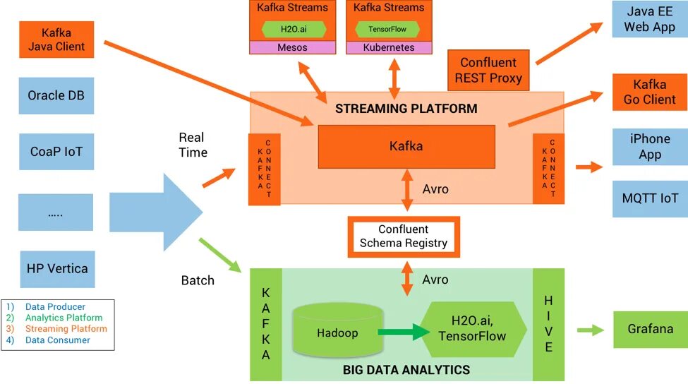 Kafka архитектура. Kafka Apache архитектура. Кафка java. Архитектура веб приложений java. Java клиент