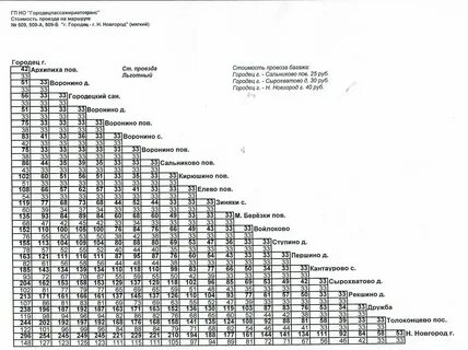 Нижний городец расписание электричек