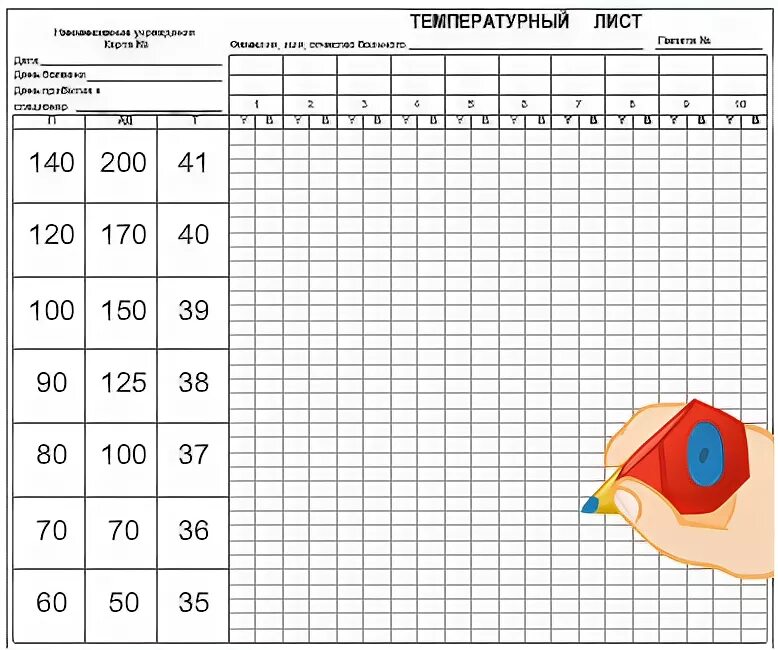 Термометрия лист. Регистрация данных термометрии в температурном листе. запись результатов измерений температуры. температурный лист.