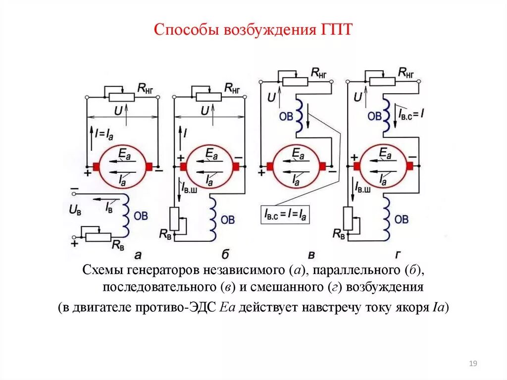 Вопрос чату гпт. . Схема генератора постоянного тока (ГПТ).. Схема генератора постоянного тока с независимым возбуждением. Способы возбуждения генераторов постоянного тока. Генераторы постоянного тока схемы включения обмотки возбуждения.