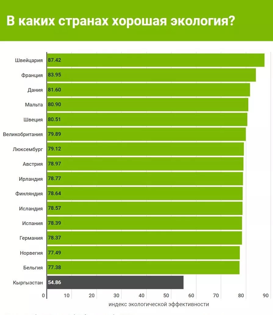 Са ые востребованные профессии. Самые престижные профессии. Лучший муж потгороскопу. Бюджет всех городов россии. Топ самых престижных профессий.