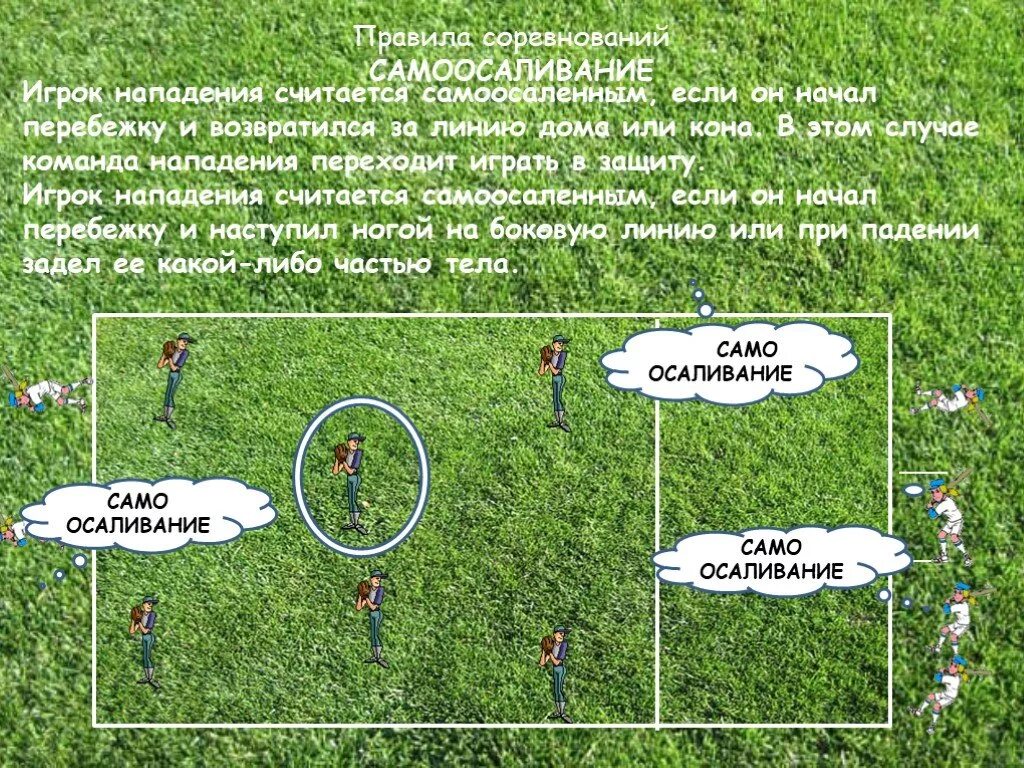 Русская лапта правила игры. Осаливание в лапте. Лапта команда. Русская лапта презентация. Лапта правила.