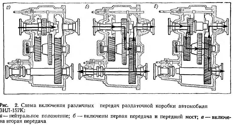 Схема включения раздатки ЗИЛ 131. ЗИЛ 157 раздаточная коробка схема. Устройство раздаточной коробки ЗИЛ 131. Схема раздаточной коробки ЗИЛ 131.