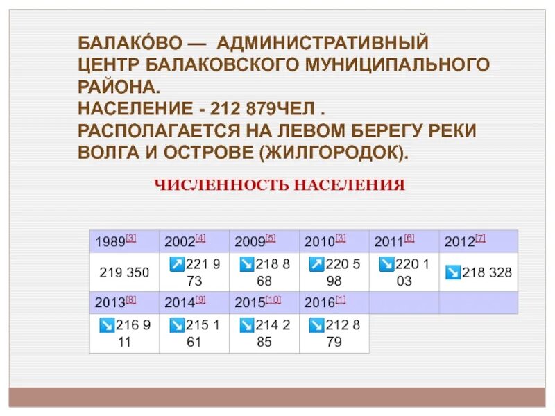 Балаково население численность. Балаково численность жителей. Балаково население динамика. Балаково население 2023. Самая большая численность населения г Балаково.