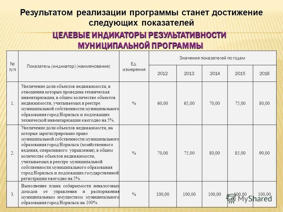 Положение об управлении и распоряжении муниципальным имуществом. Положение об управлении и распоряжении муниципальным имуществом