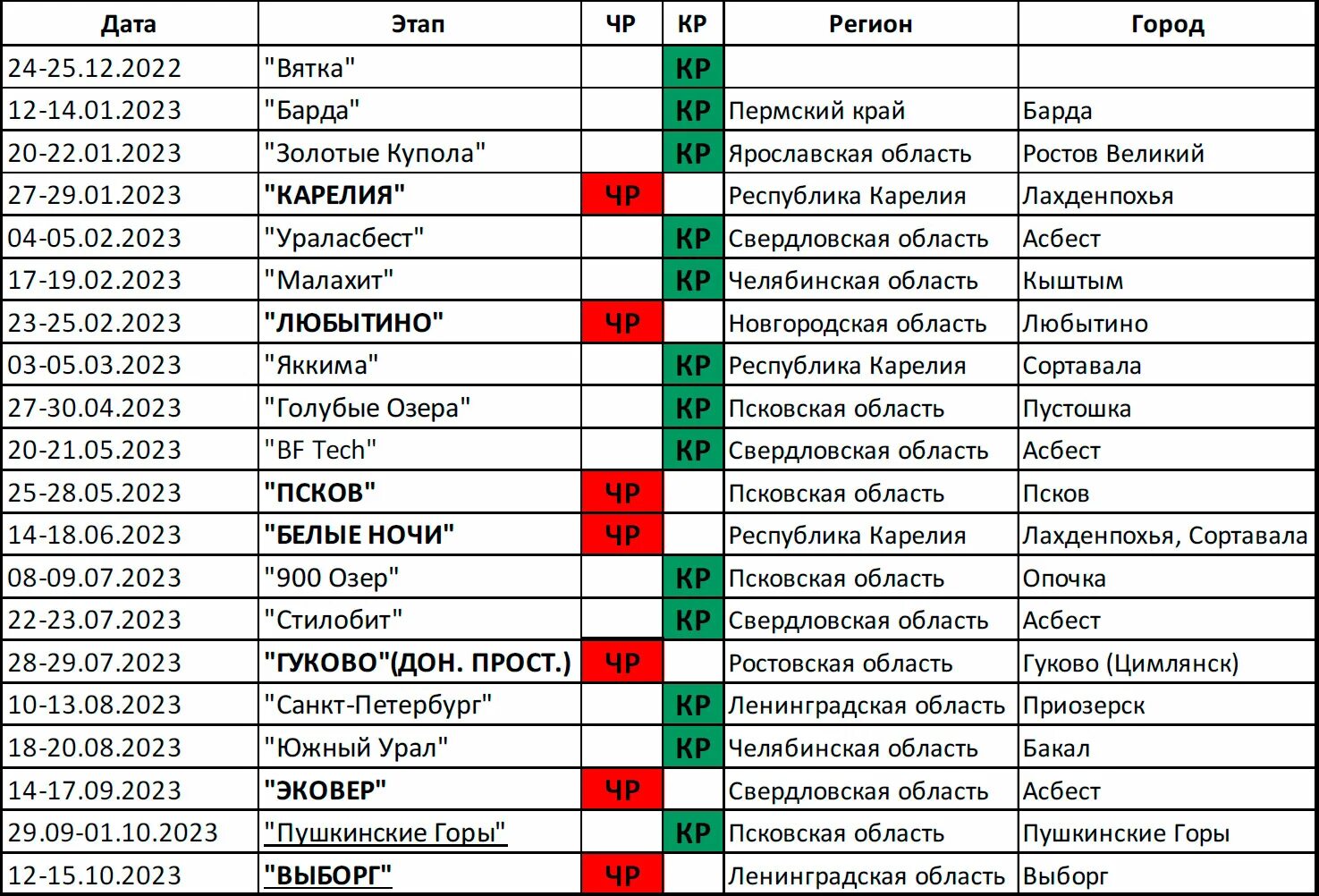 Хоккей финал 2023 расписание. Расписание чемпионата России по ралли 2023. Кубок России по ралли 2023. Чемпионат России по ралли 2023 календарь. Кубок России расписание.