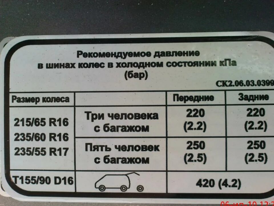 Табличка давления в шинах ГАЗ 66. Давление в шинах Урал 4320. Урал 4320 табличка давления шин. Давление в колесах Нива 21214.