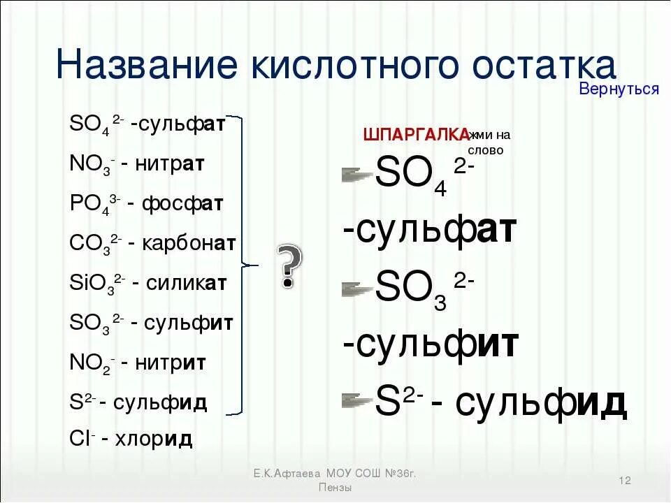 Сульфитом калия и карбонатом калия. Оксиды гидроксиды нитраты сульфаты. Сульфаты формула химическая. Оксид ,сульфид,хлорид,хлорид.......... So4 название кислотного остатка.