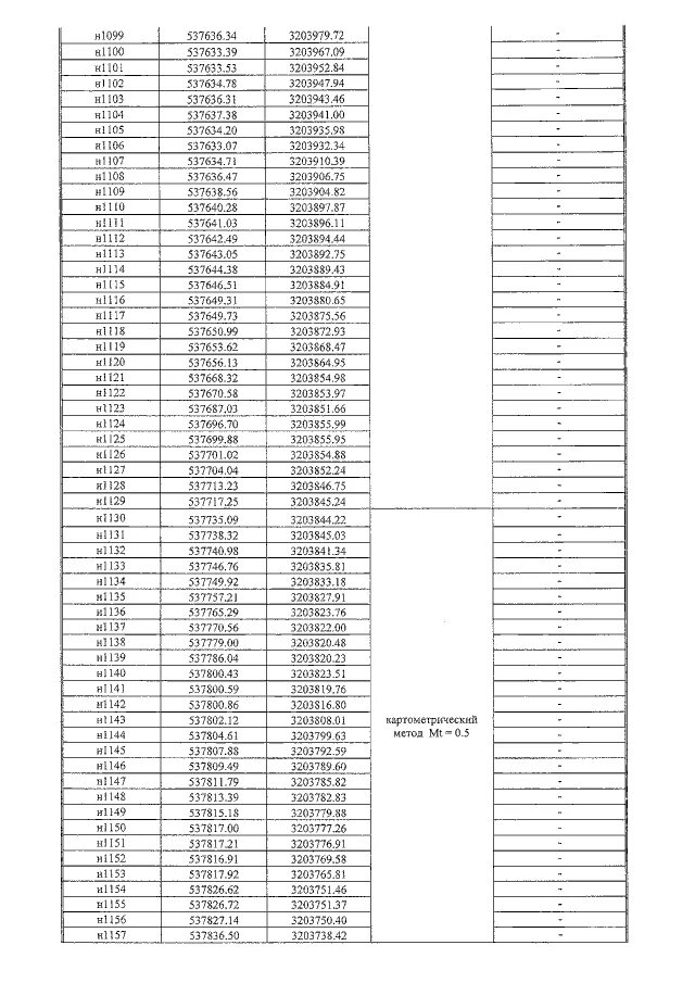 Код типа электростанции 4- 16.510.511.530.531 по справочнику. С235 51 740. Топ 148-15, 58. 94. 180 : 20 1 800 : 200 450 : 50 4 500 : 500 400 000 - 702 • 50 - 100 190 • 200 + (32 148 - 16) С росписью. Рф от 29.07 1998 no 34н