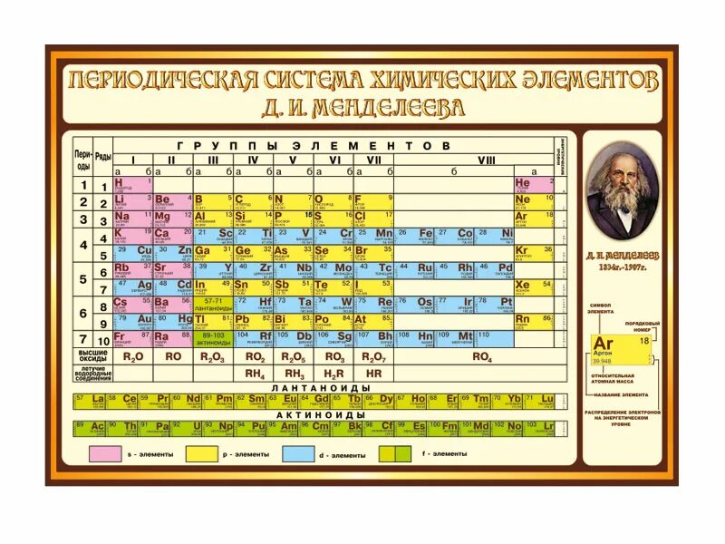 Набор химических элементов. Стенды для кабинета химии. Стенды для кабинета химии в школе. Готовые стенды для кабинета химии. Баннер в кабинет химии.