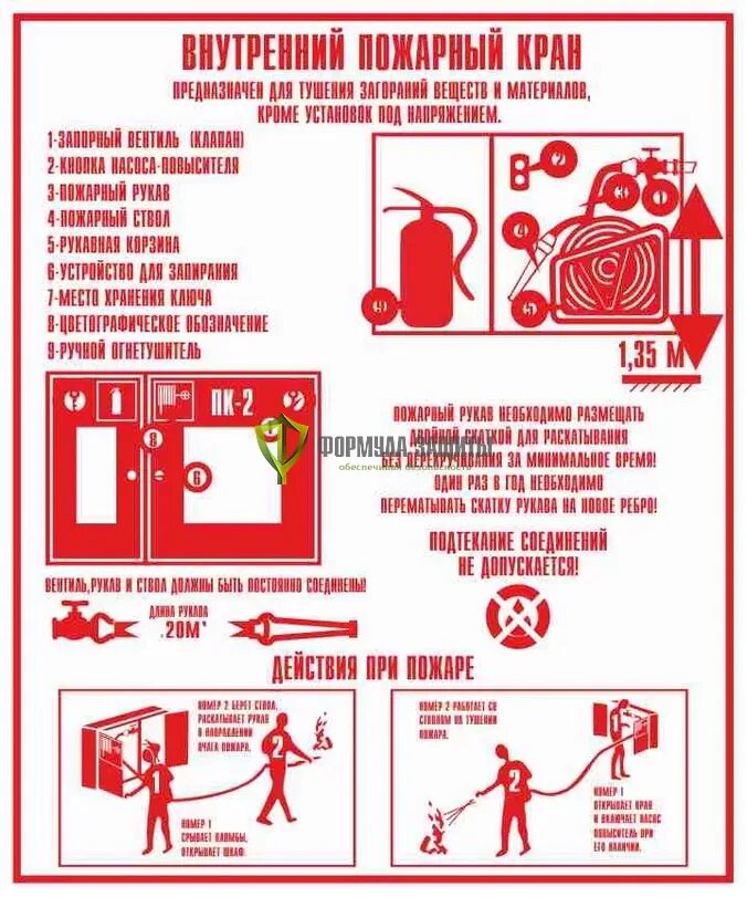 Подсоединение пожарного крана. Внутренний пожарный кран. Внутренний пожарный кран плакат. Пожарный кран комплектация. Пожарный кран правила
