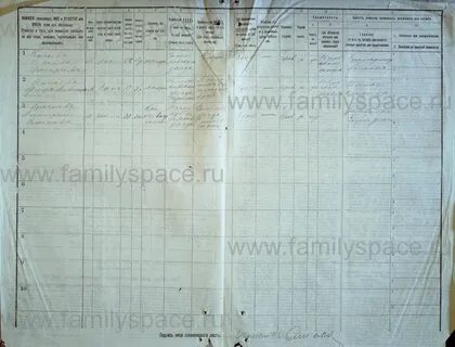 Метрические книги рязанской губернии рязанского уезда