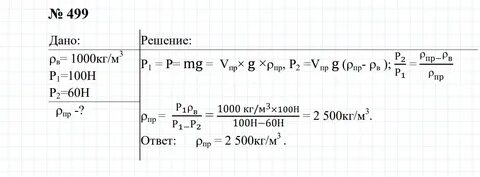 Физика 7 класс перышкин задание 1