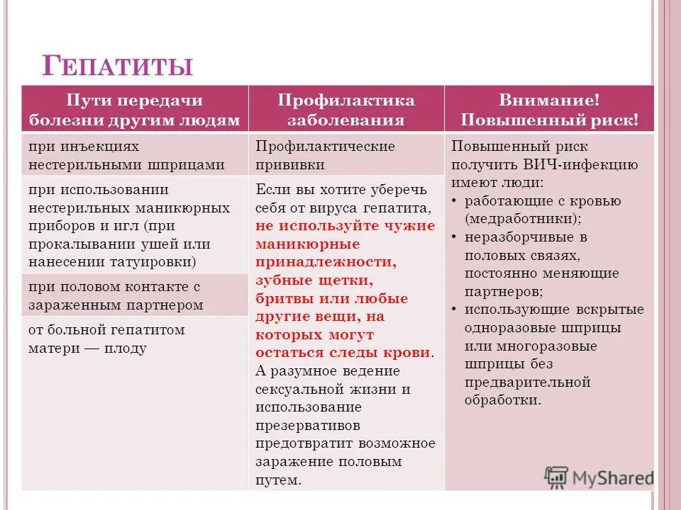 Гепатит б половым путем. Гепатит с пути передачи. Гепатит в передающийся половым путём. Передается ли гепатит б половым путем. Пути заражения вирусными гепатитами в и с.