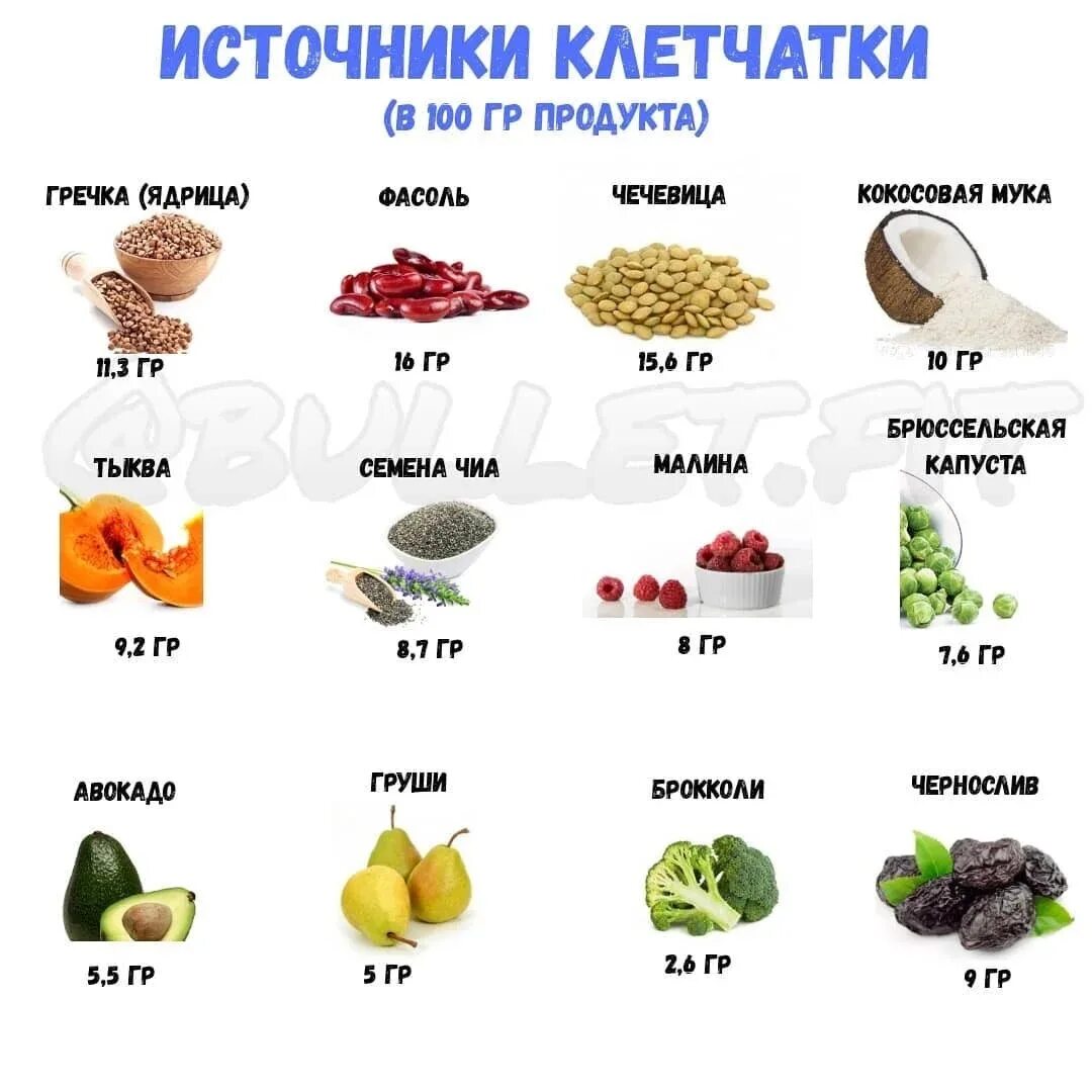 Где содержится клетчатка в каких продуктах список. Продукты с высоким содержанием пищевых волокон и клетчатки. продукты содержащие клетчатку в большом количестве таблица. клетчатка в каких продуктах таблица. в каких продуктах содержится клетчатка.