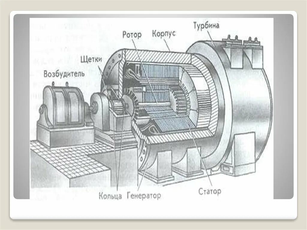 Генератор картинок. "Индуктор" генератора переменного тока. Статор и ротор турбогенератора. Ротор индукторного генератора. Ротор генератора переменного тока.