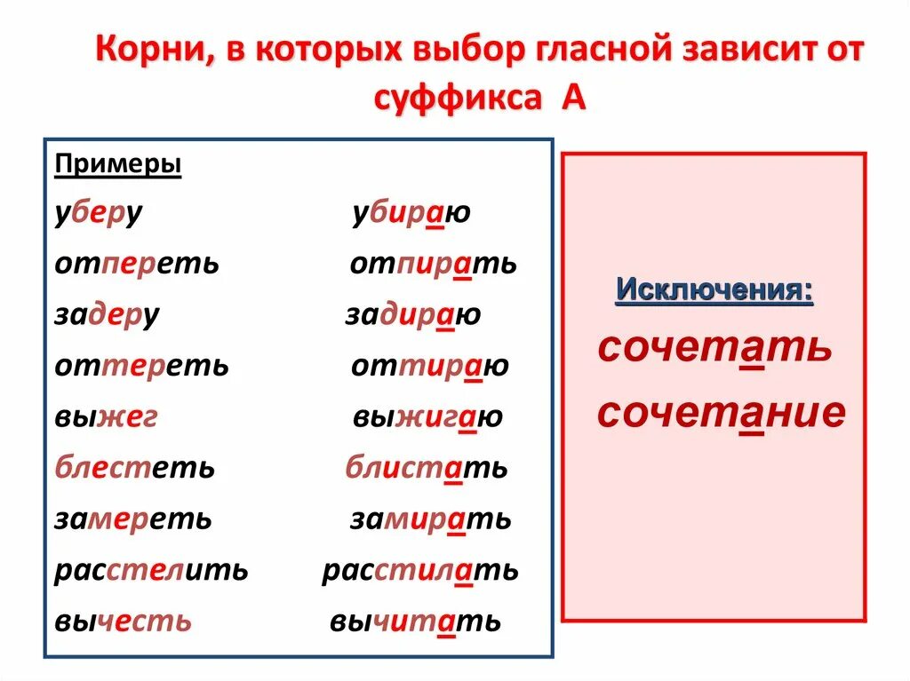 Значение суффикса зависит от корня слова. Гласные зависящие от суффикса а. Выбор гласной зависит от суффикса а. Корни выбор гласных в которых зависит от суффикса. Гласная зависит от суффикса а.