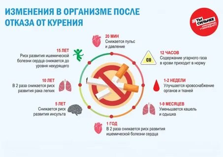 Неделя отказа от зависимостей 2024 картинки