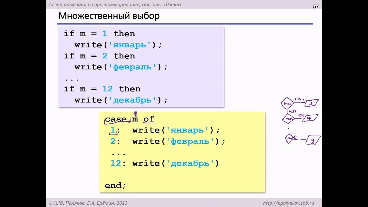 Pascal на телефон. Множественный выбор Паскаль. Оператор выбора в Паскале. Оператор Case в Паскале. Case vibor of Паскаль.