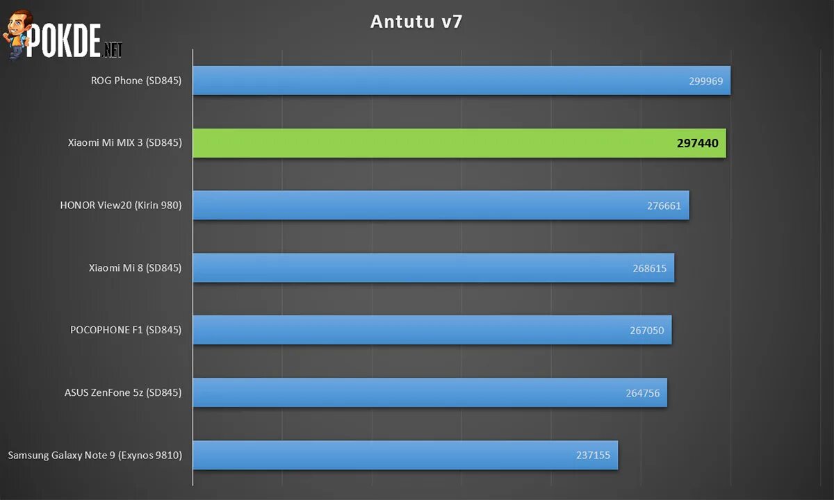 Xiaomi Redmi Note 11 Pro Benchmark. Xiaomi Redmi Note 10 Pro Бенчмарк. Xiaomi Note 11 Pro антуту. Xiaomi 11 Pro ANTUTU.